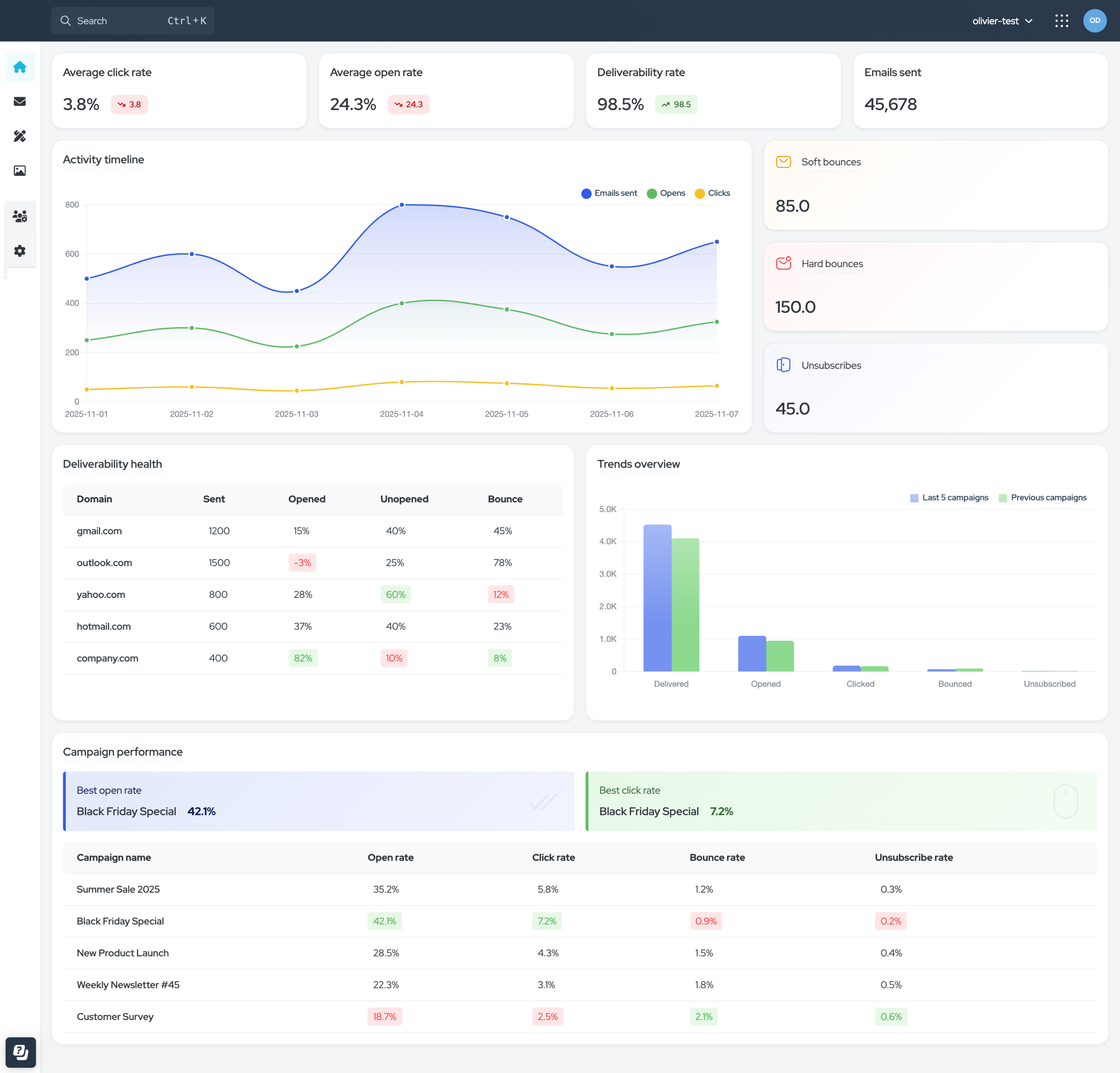 idloom event management — New emailing marketing module