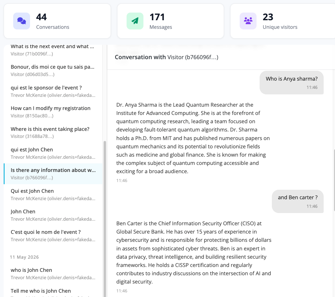 Analyze AI support conversations on event website - idloom